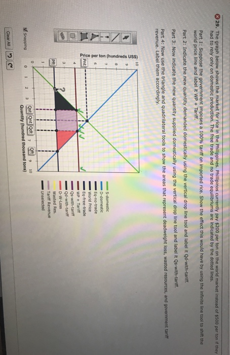 Solved 329. The graph below shows the market for rice in the | Chegg.com