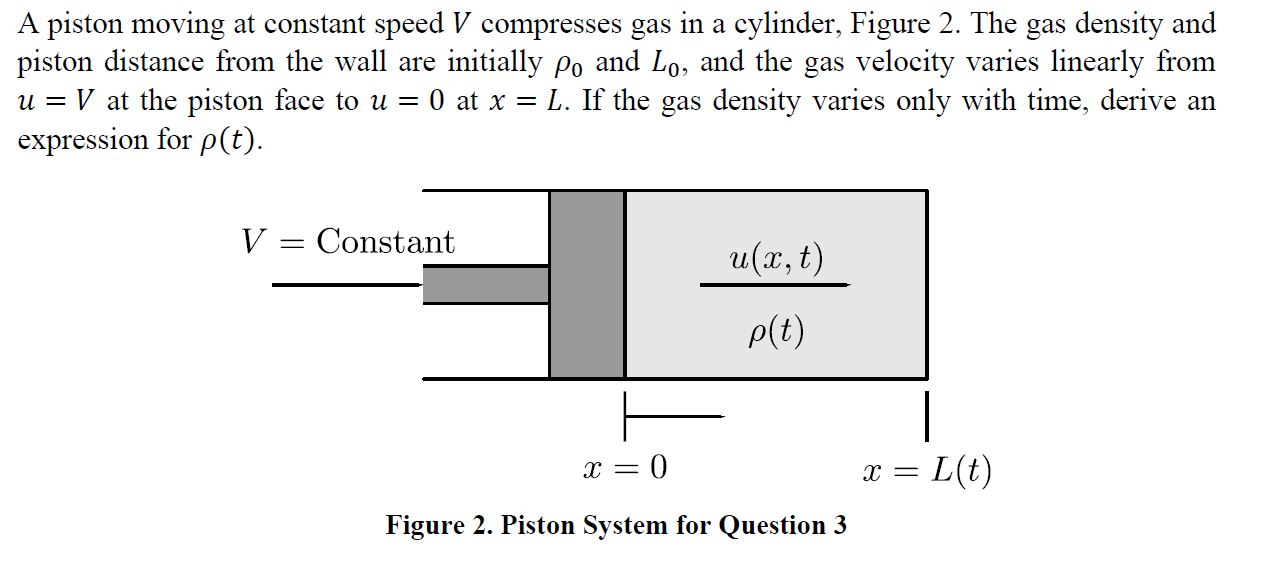 Solved A piston moving at constant speed V compresses gas in | Chegg.com