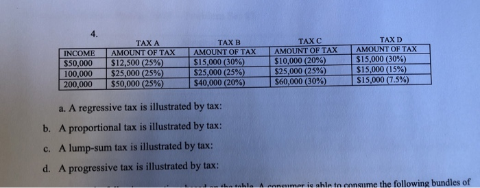 Solved 4. TAX A TAX B TAX C TAX D | INCOME Į AMOUNT OF TAX I | Chegg.com