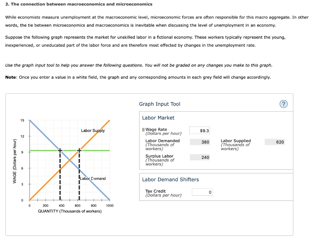 Solved 2. The connection between macroeconomics and
