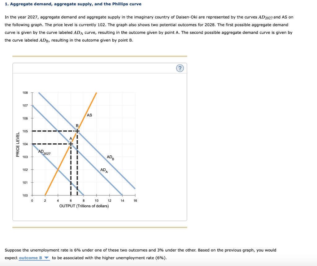 aggregate demand and aggregate supply analysis assignment