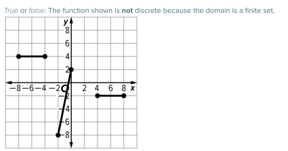 Solved Drag each function into the bucket that correctly | Chegg.com