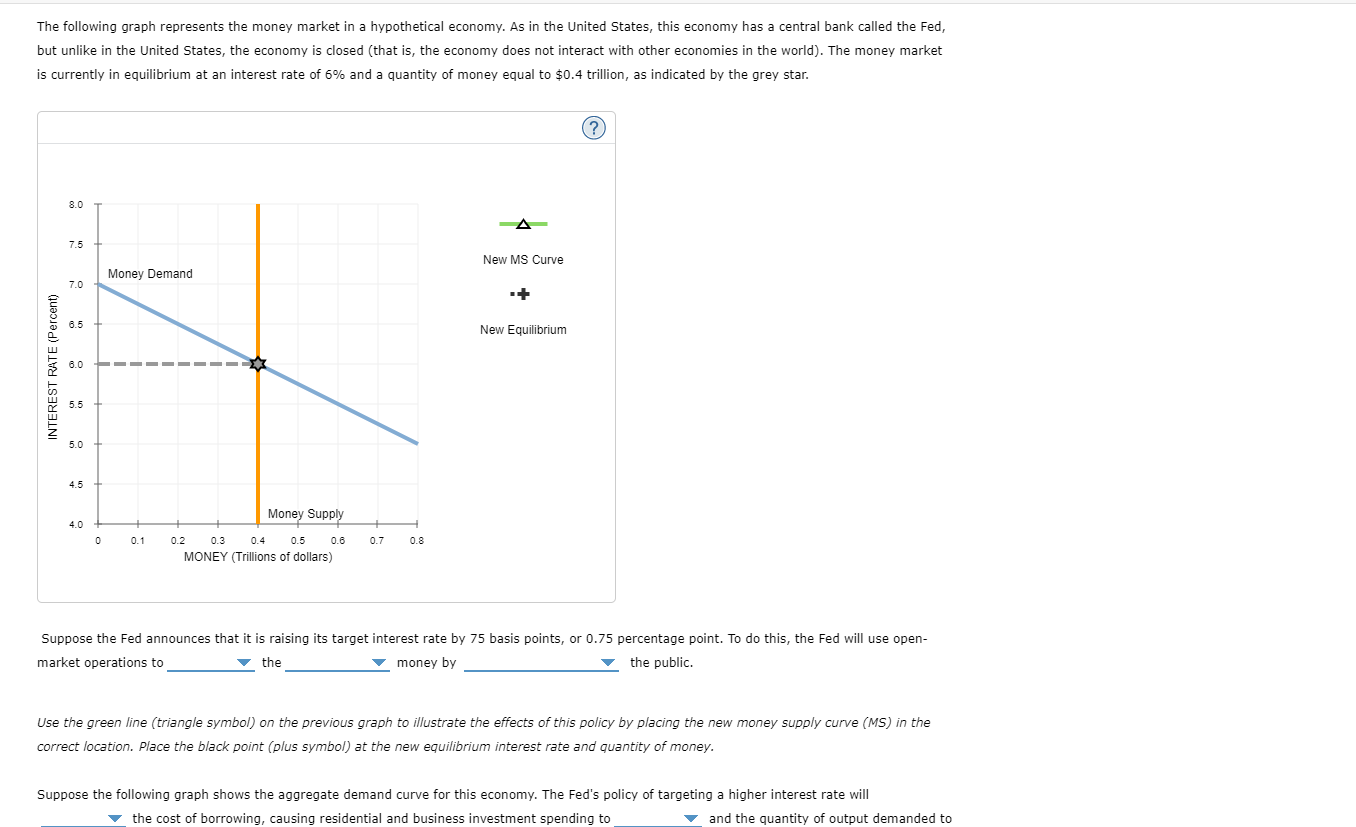 Solved The following graph represents the money market in a | Chegg.com