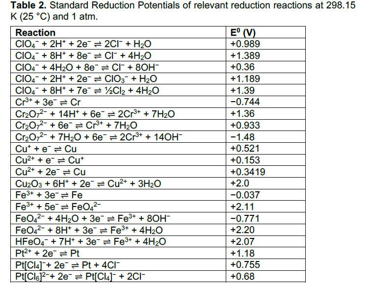 Solved 9) Calculate the cell potential of the following cell | Chegg.com