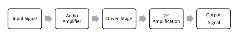 Solved how can i design a power amplifier circuit using | Chegg.com