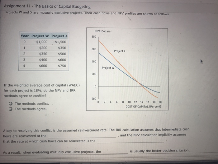 Solved Assignment 11- The Basics of Capital Budgeting | Chegg.com