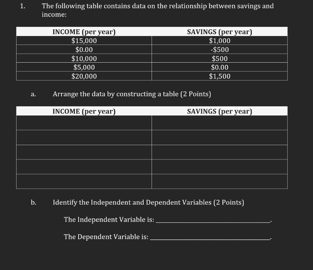 Solved 1. The following table contains data on the | Chegg.com