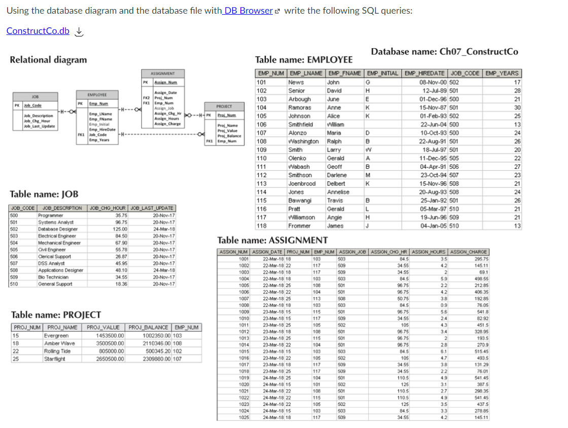 Solved Using the database diagram and the database file with | Chegg.com