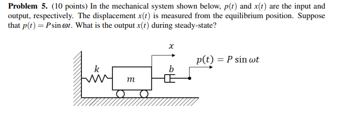 Solved Problem 5. (10 points) In the mechanical system shown | Chegg.com