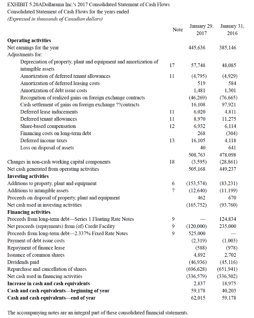 Solved Required a. How did Dollarama's net income in | Chegg.com