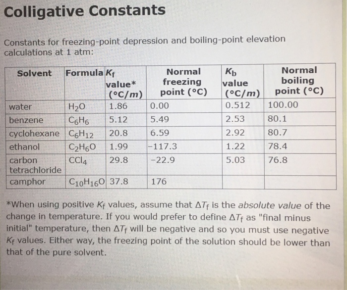 Solved Vitamin K is involved in normal blood clotting. When