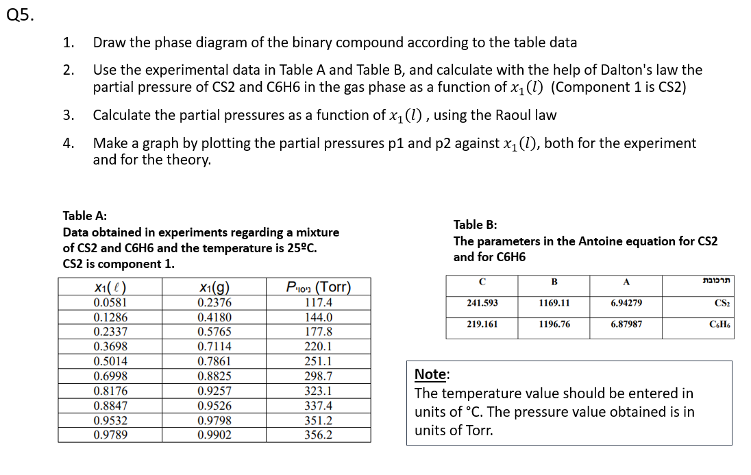 Solved Q5. 1. 2. Draw the phase diagram of the binary | Chegg.com