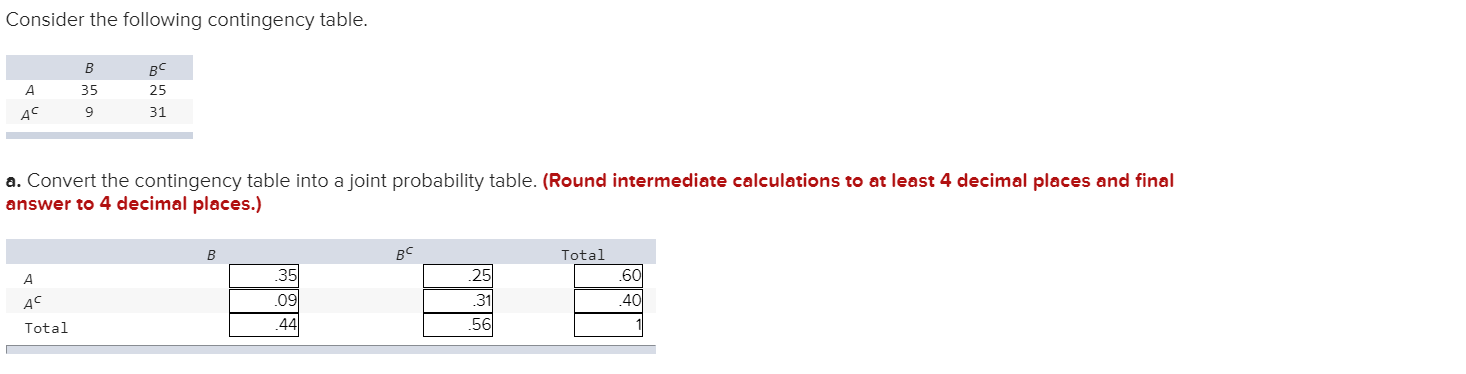 Solved Consider The Following Contingency Table. B 35 A AC 9 | Chegg.com