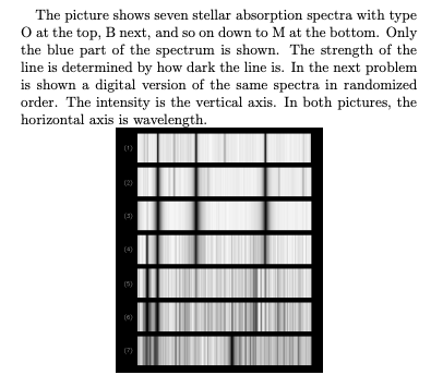 Solved The picture shows seven stellar absorption spectra | Chegg.com