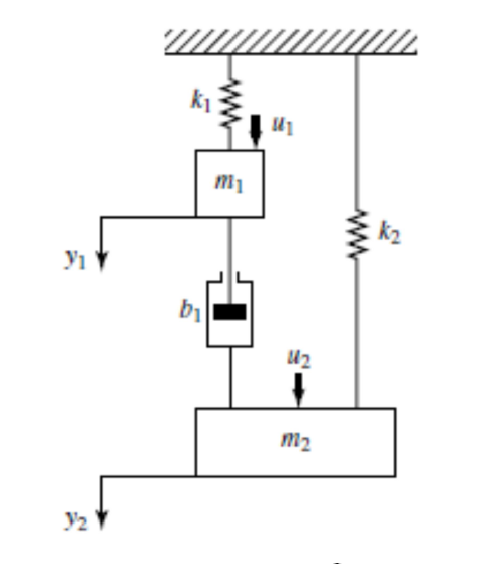 Solved bi m2 Y2 | Chegg.com