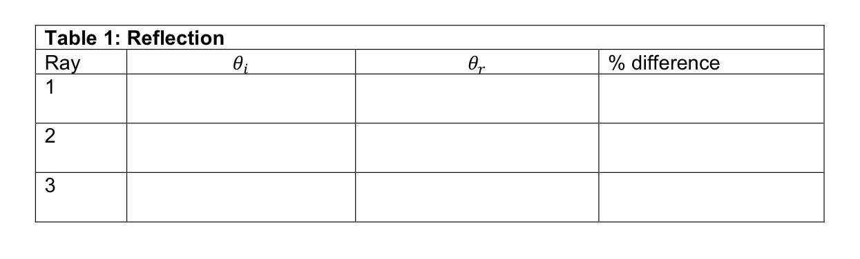 Solved Table 1: Reflection Ray 1 ei Or % difference 3 0 So | Chegg.com