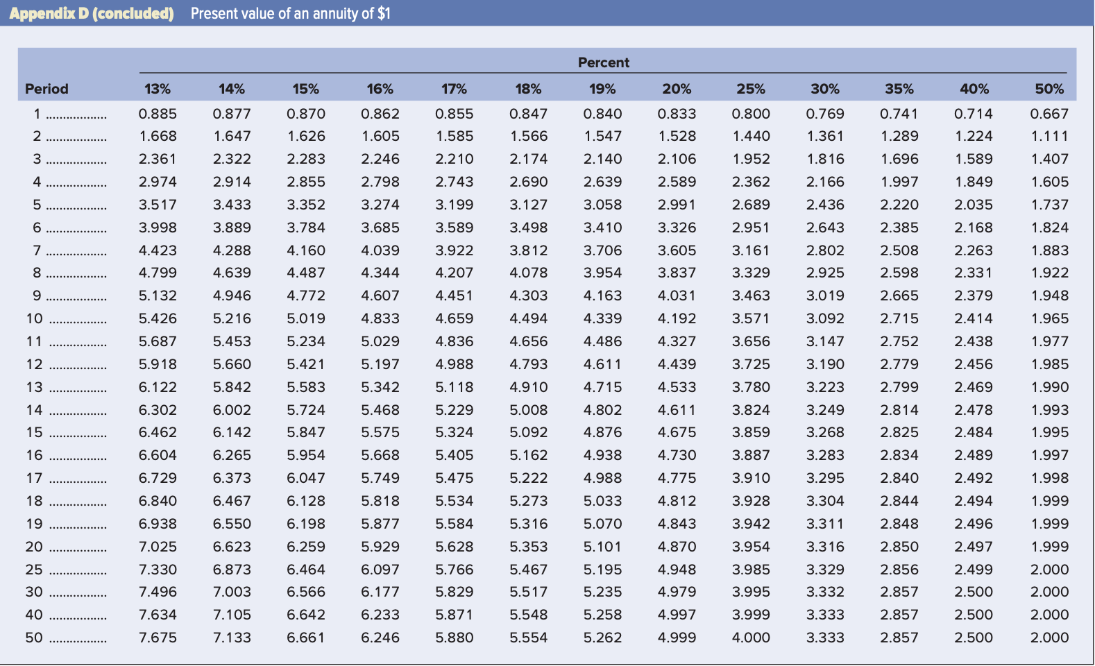 Таблица 1.9.4.. 3/0 Диаметр 4.75. Таблица pvifa. (3т -7)*0,6-0,8(4т-5)-(-1,7-1,4т)=1,5.