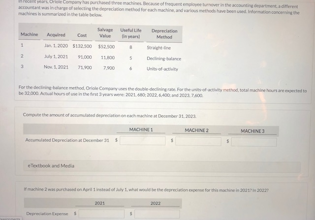 Solved In recent years, Oriole Company has purchased three | Chegg.com
