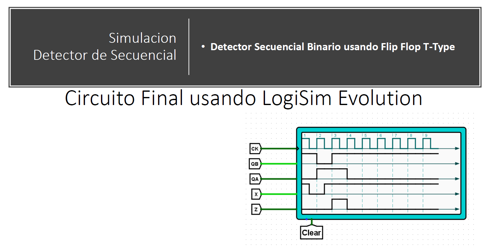 Circuito Final usando LogiSim Evolution