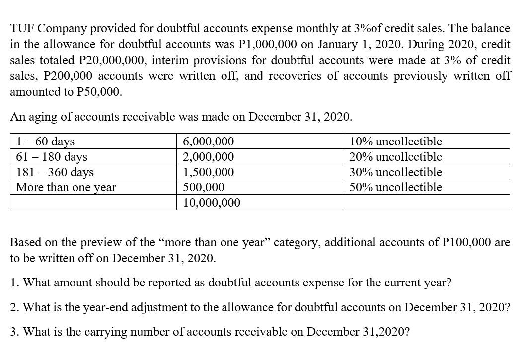 Solved TUF Company provided for doubtful accounts expense | Chegg.com