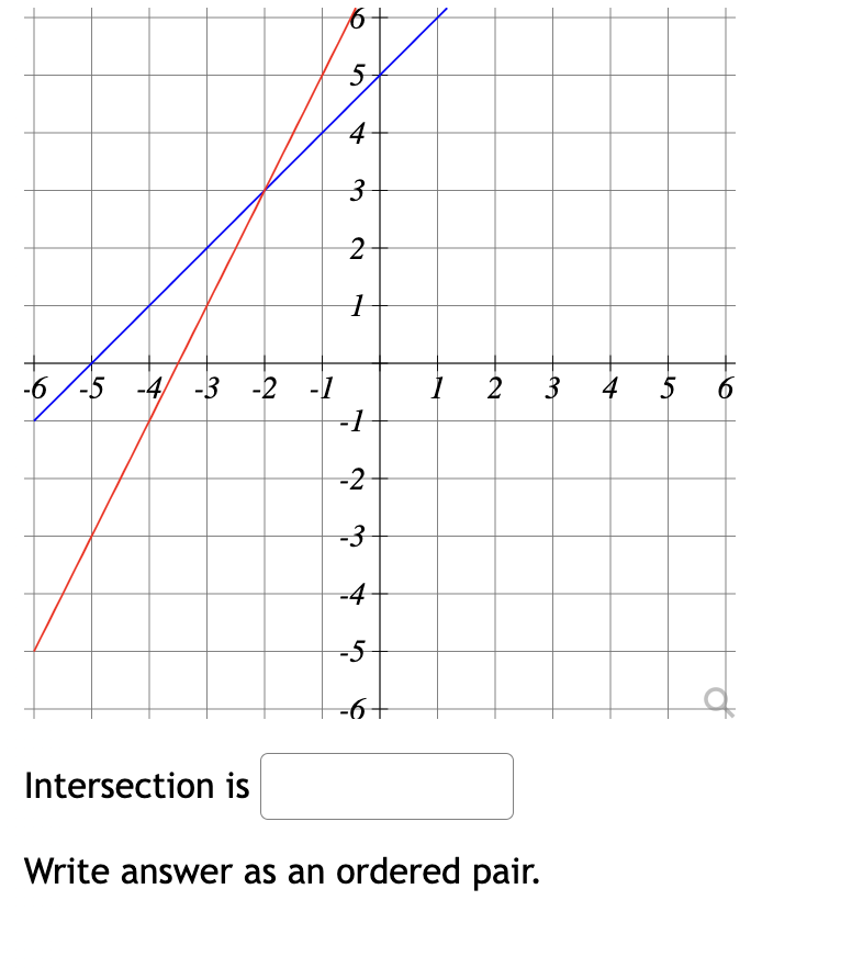 Solved Intersection Is Write Answer As An Ordered Pair. | Chegg.com