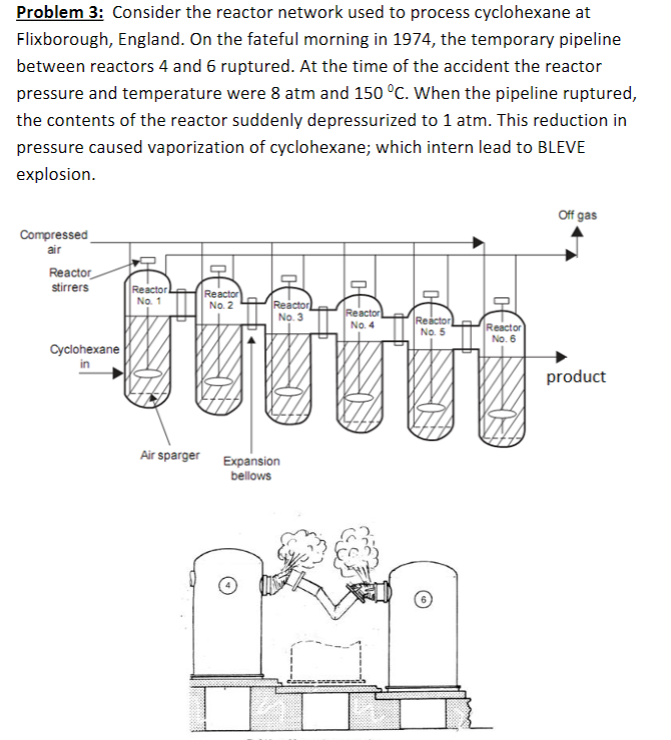 Solved Problem 3: Consider the reactor network used to | Chegg.com