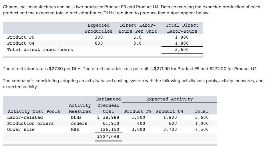 Solved Foisy, Inc., manufactures and sells two products