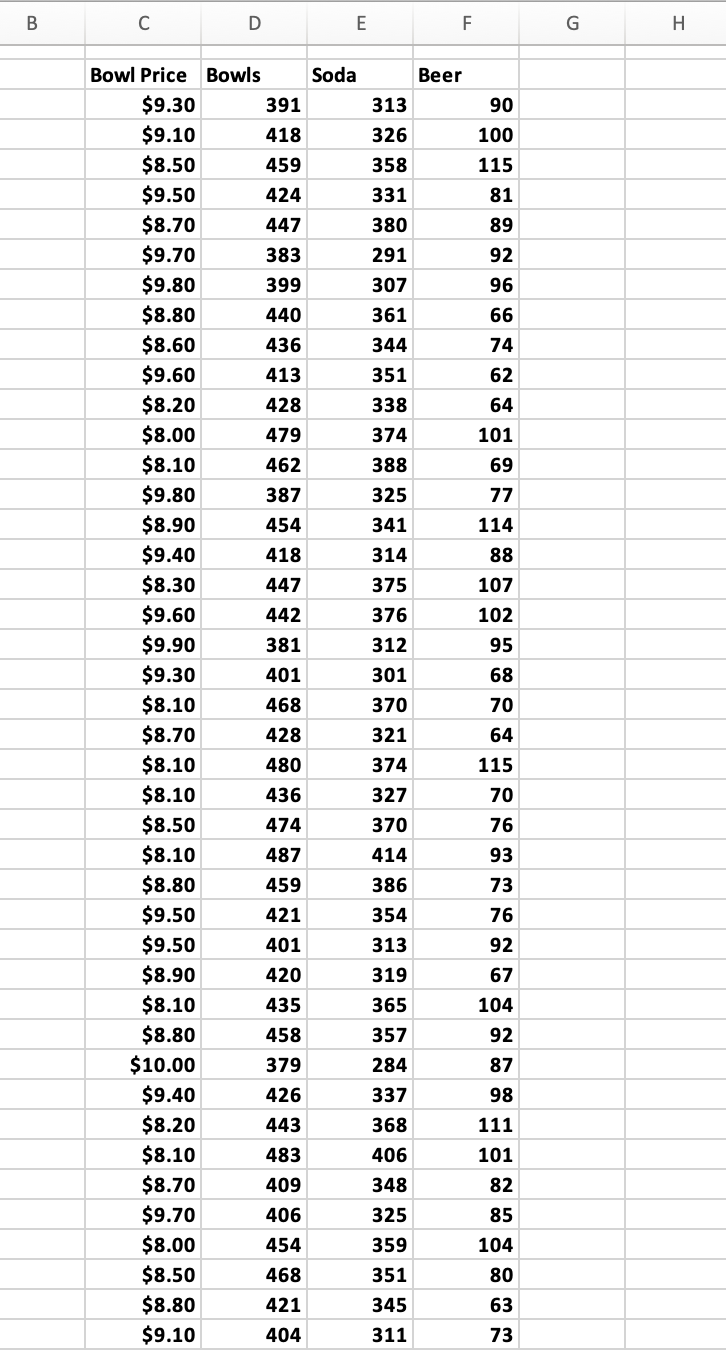 The questions in this assignment use the dataset: | Chegg.com