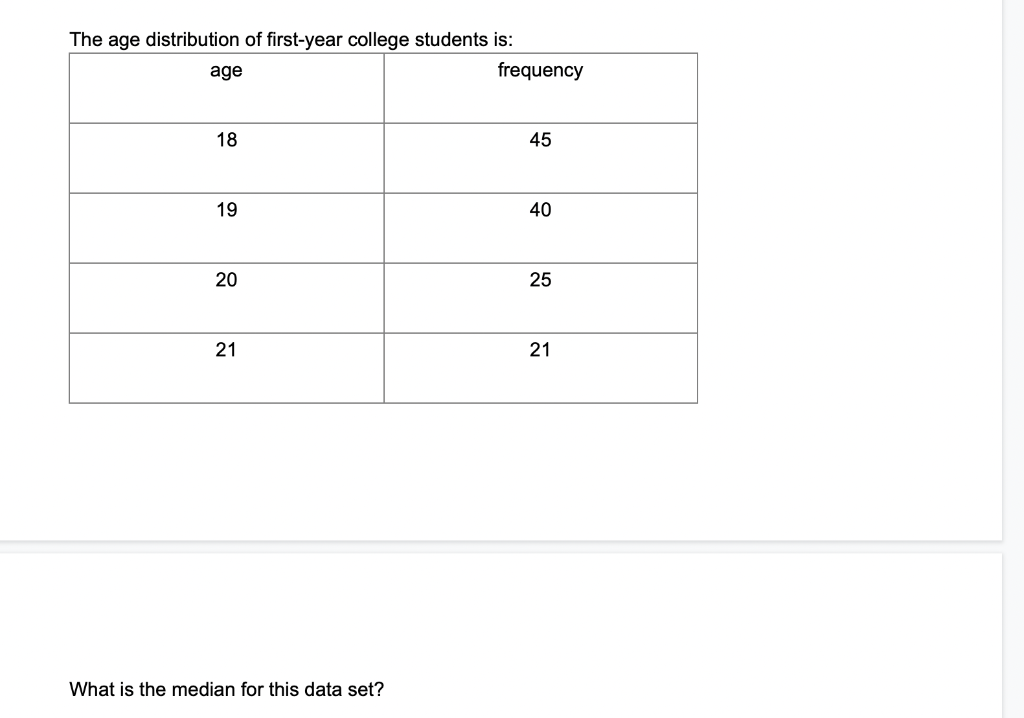 average age of first year college students in india