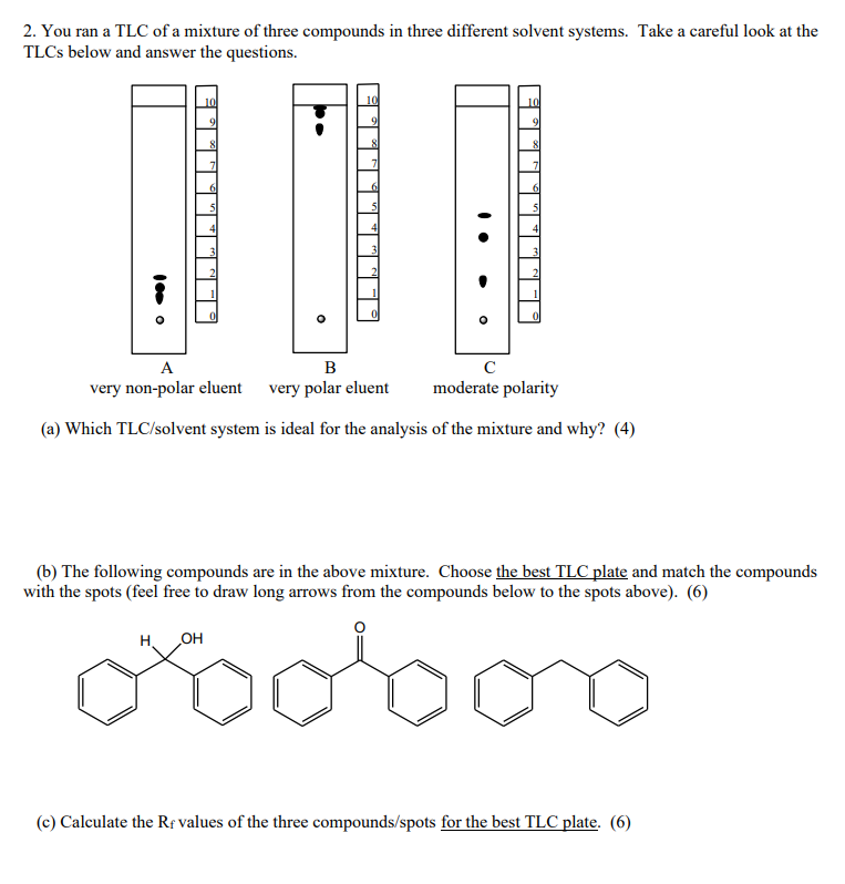 Solved 2. You ran a TLC of a mixture of three compounds in