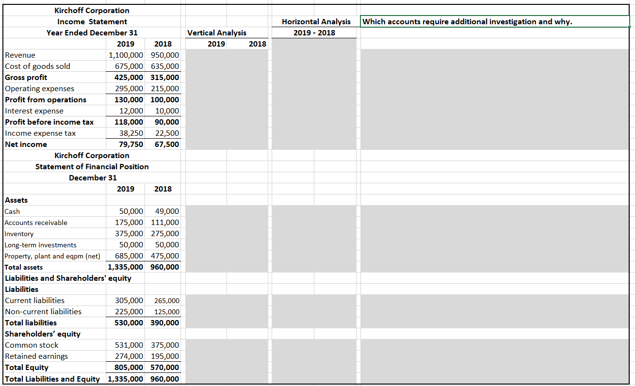 a) Calculate Vertical (common size) analysis of K | Chegg.com