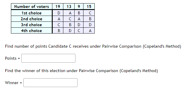 Solved Find number of points Candidate C ﻿receives under | Chegg.com