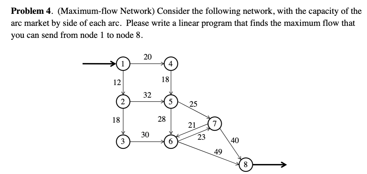 Solved Problem 4. (Maximum-flow Network) Consider the | Chegg.com