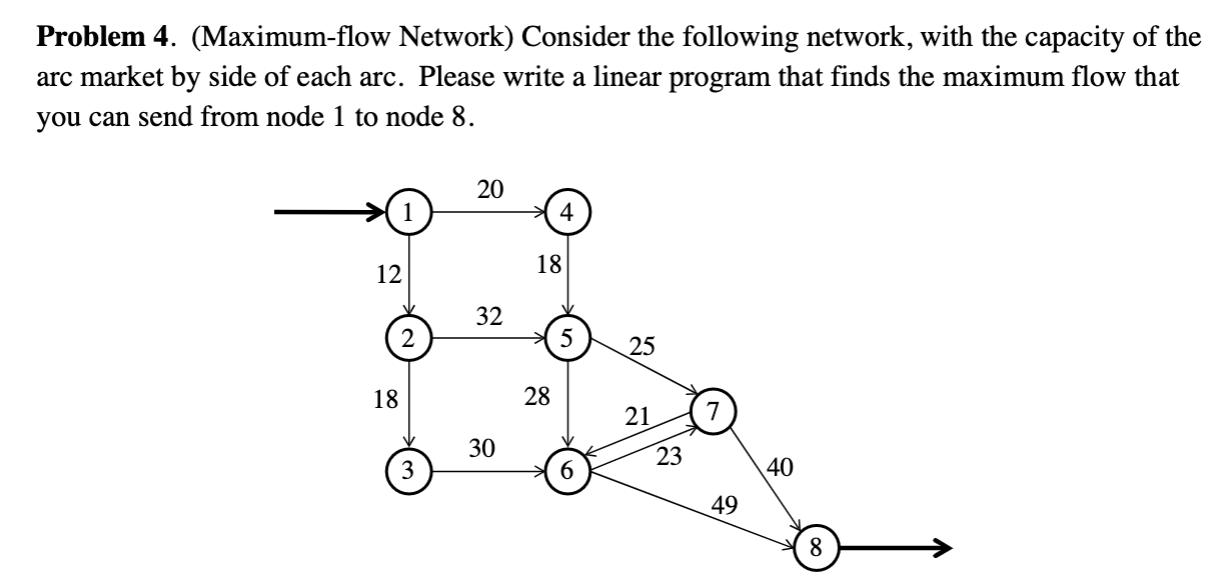 Solved Problem 4. (maximum-flow Network) Consider The 