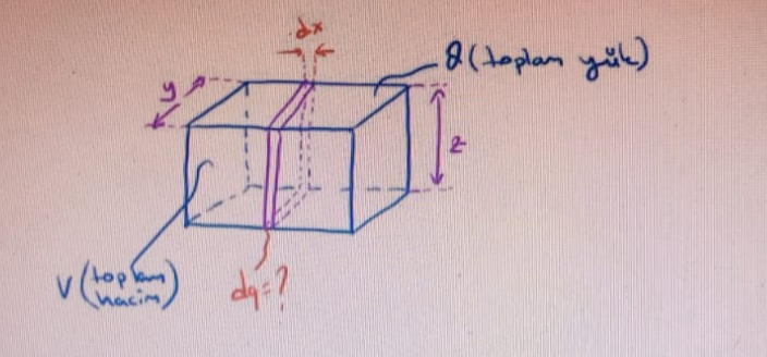 Solved How can the dq charge be written if the volumetric | Chegg.com