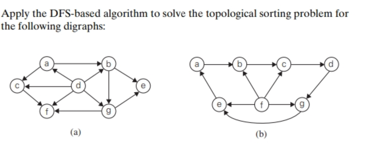 Solved Apply The DFS-based Algorithm To Solve The | Chegg.com