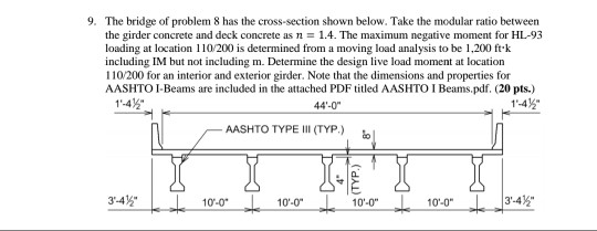 Solved 9. The bridge of problem 8 has the cross-section | Chegg.com