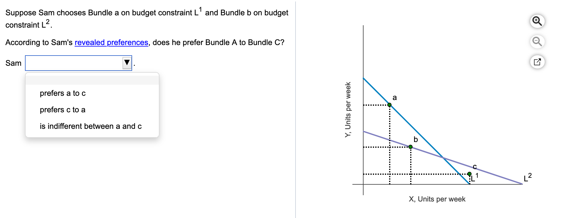 Solved Suppose Sam Chooses Bundle A On Budget Constraint Chegg Com