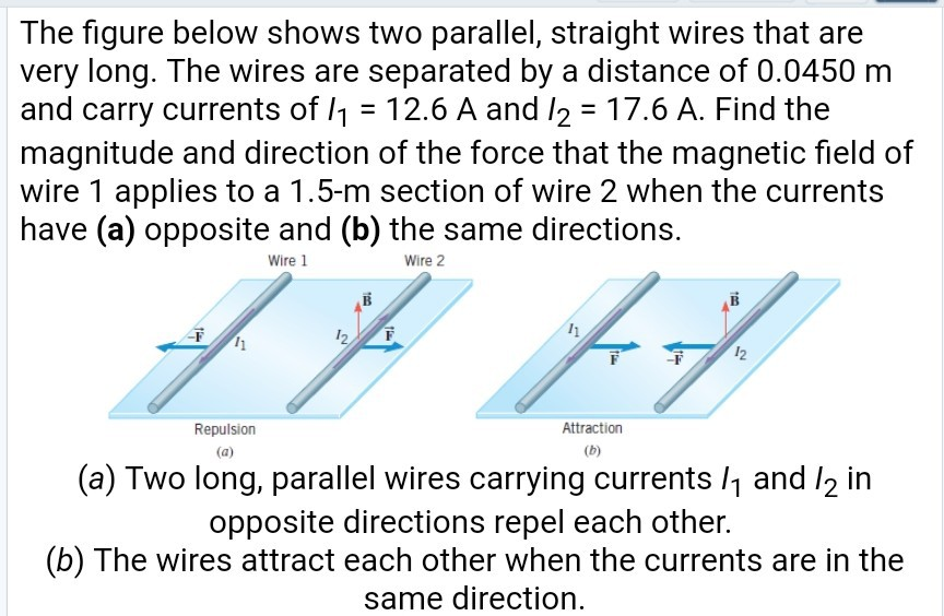 Solved The figure below shows two parallel, straight wires