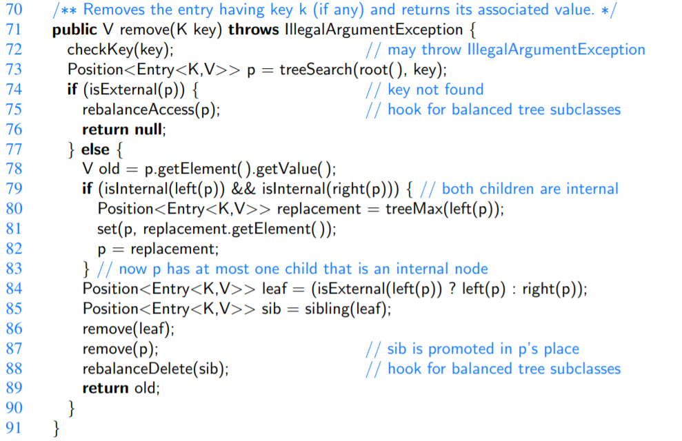 Solved Our implementation of the treeSearch utility, from | Chegg.com