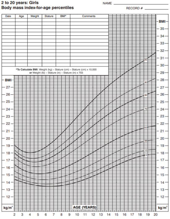 Solved 6. The graph on the next page is a doctor's chart for | Chegg.com