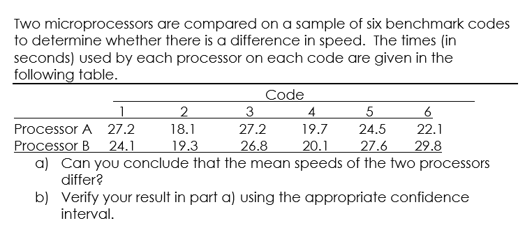 Solved Two microprocessors are compared on a sample of six | Chegg.com