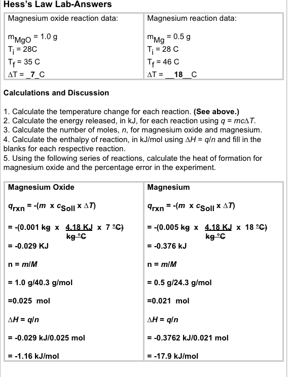 Solved Heats of Solution Lab Purpose The purpose of this