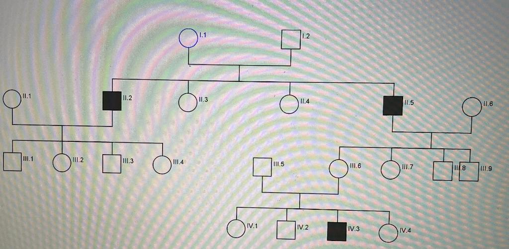 Solved All proposed modes of inheritance: | Chegg.com