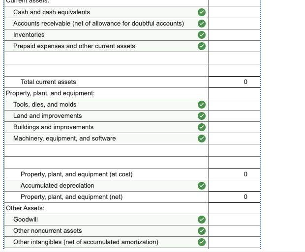 Solved The following is a list of account titles and amounts