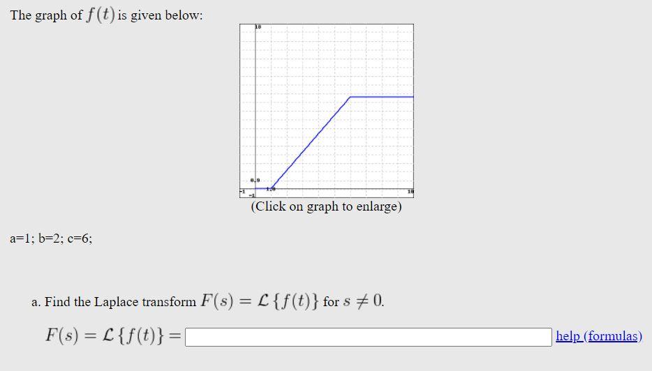 Solved The graph of f(t) is given below: 8.9 (Click on graph | Chegg.com