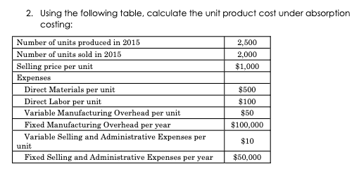 Solved 1. Using the following table, calculate the unit | Chegg.com