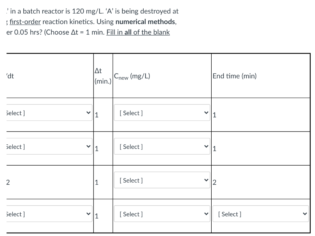 The initial concentration of a compound 'A' in a | Chegg.com