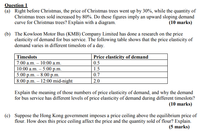 Meaning Of Price Ceiling