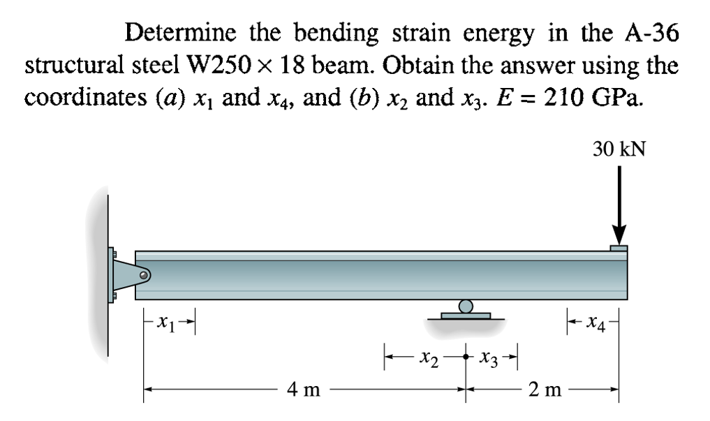 Solved Determine The Bending Strain Energy In The A-36 | Chegg.com